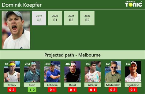 australian open 2014 draw|AUSTRALIAN OPEN DRAW. Dominik Koepfer's prediction with.